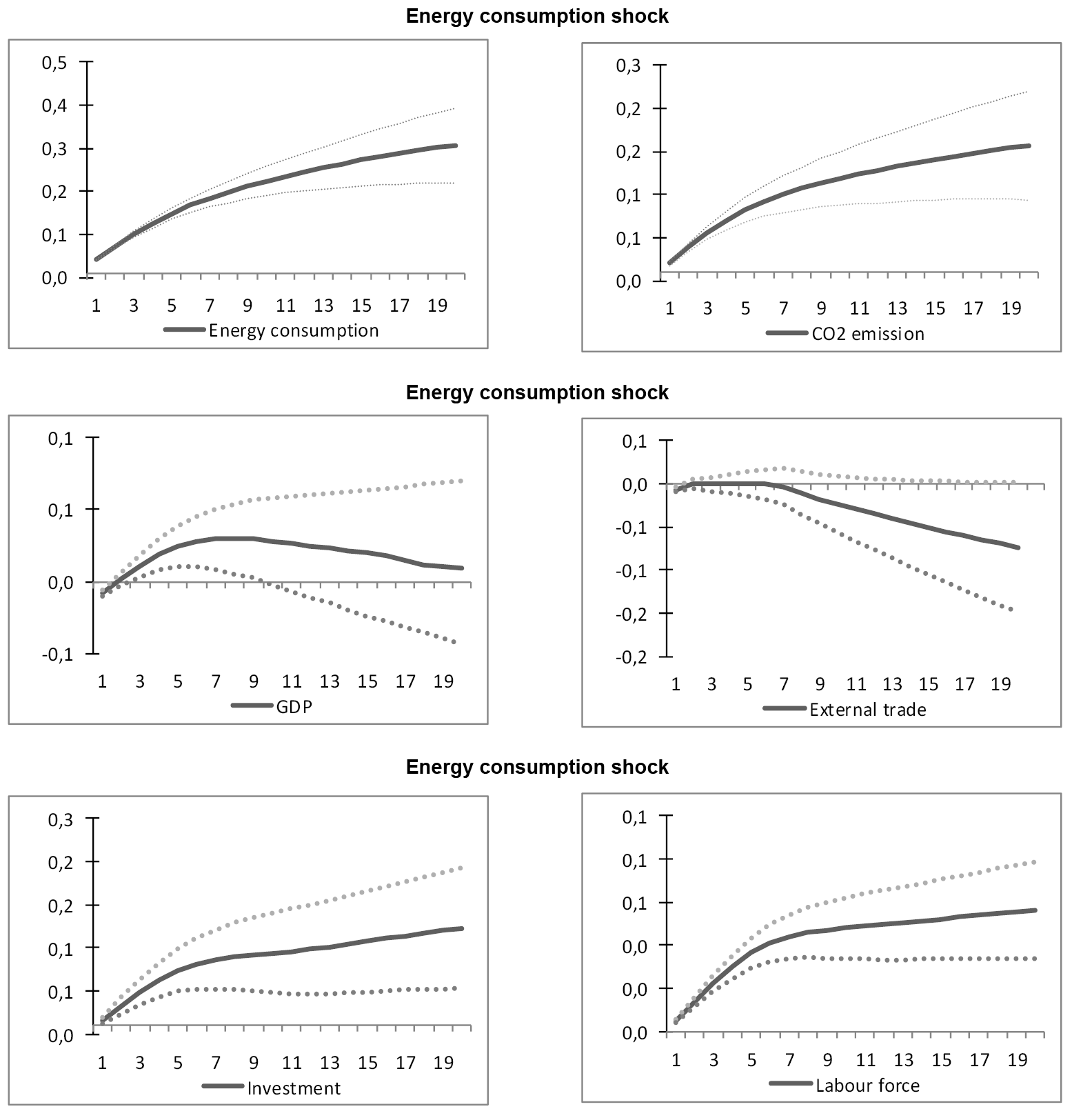 Accumulated generalized impulse response functions for PVAR