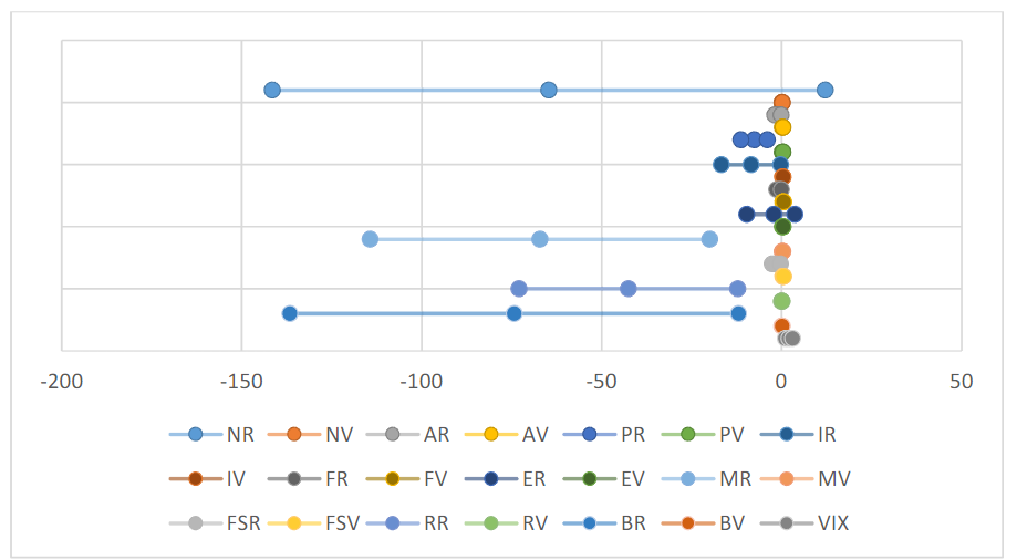 Forest Plot summarizing the impact of COVID-19 on sector return and volumen