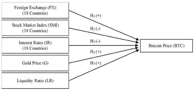 Conceptual Framework