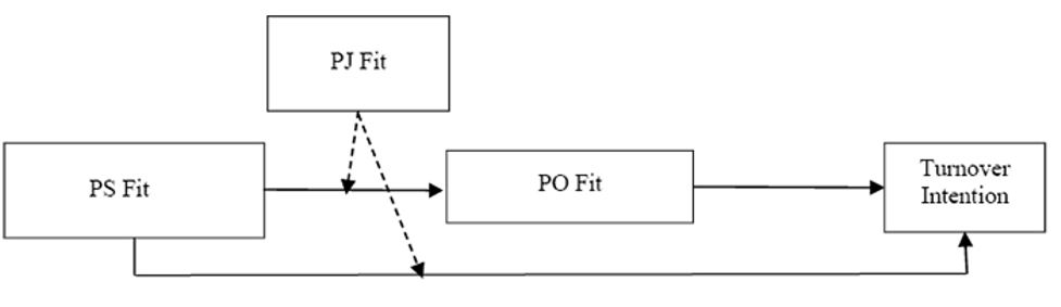 Research Model