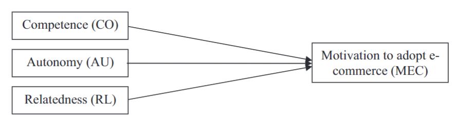 Research framework