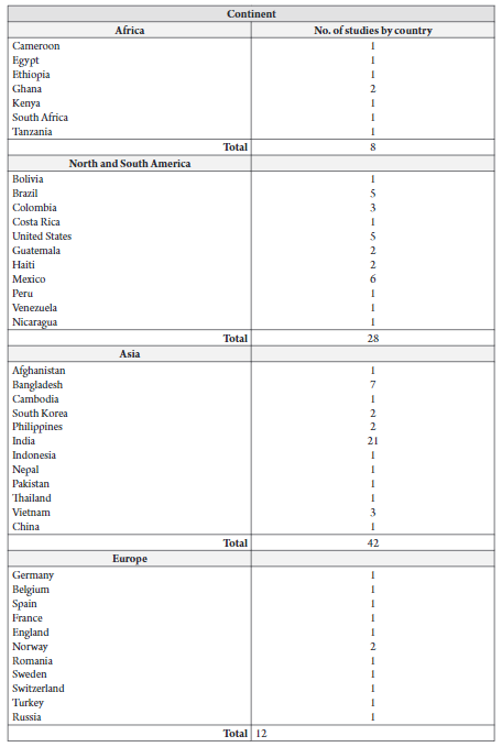 Segmentation by geographical location