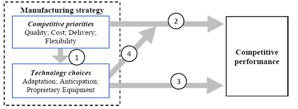 Analytical framework