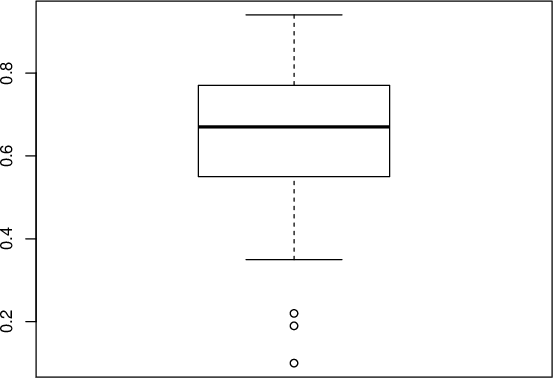 X vietovės tarmiškumo įvertis3