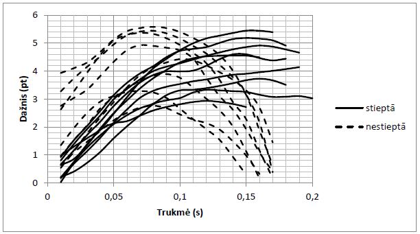 Latvių vidurio tarmės (Valmieros šnekta) priegaidžių tono kontūrai (minimalioji pora pl�ns (dktv.): pl�ns (bdv.))
