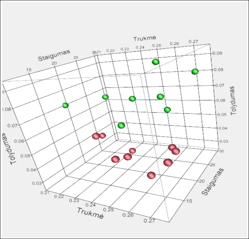 Latvių vidurio tarmės (Valmieros šnekta) priegaidžių požymiai (jų kombinacija)9
