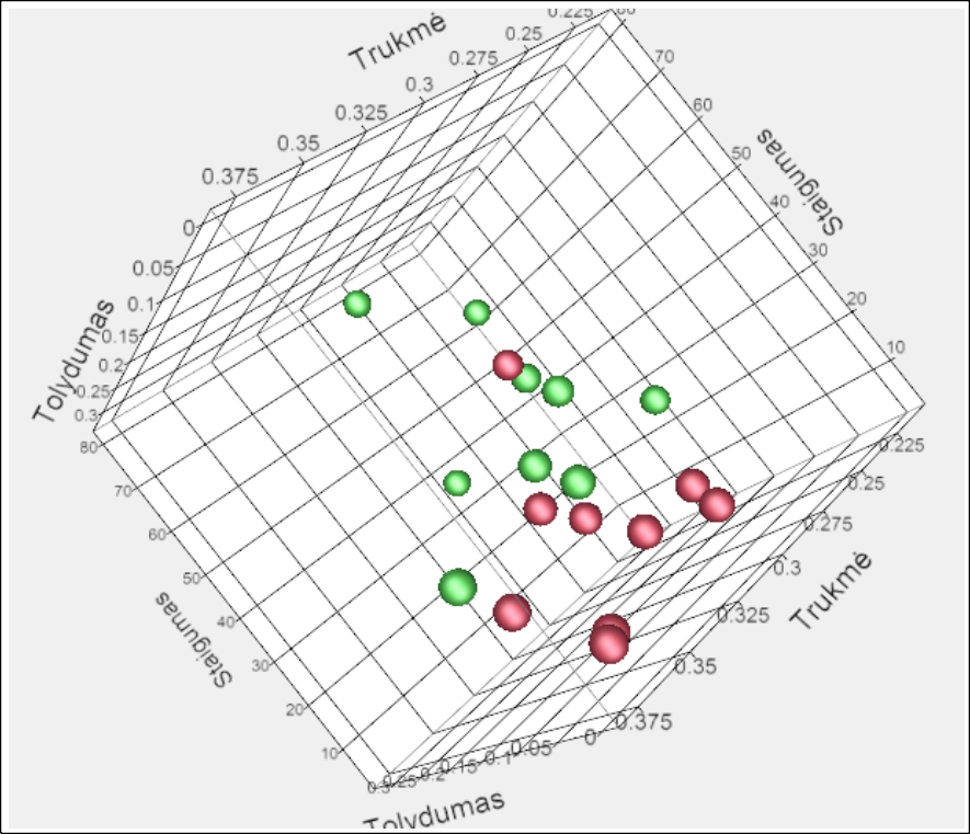 Šiaurinių žemaičių telšiškių (Seda) priegaidžių požymiai (jų kombinacijos)10