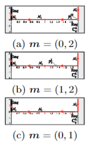 Spectrum  Curves for n = 2[4]