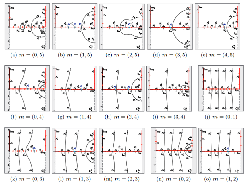 Relations between Spectrum Curves of Discrete SturmLiouville Problem