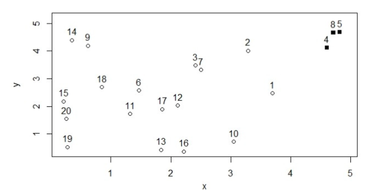 Spatial sampling set S20 at moment T = 1.