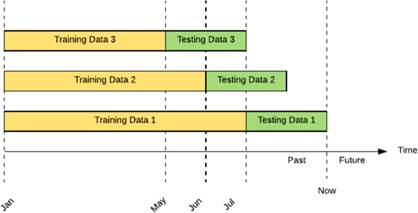 Slenkančio lango architektu�ra.