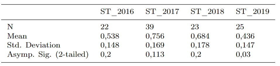 Normalumo tikrinimas Kolmogorovo&ndash;Smirnovo testu.