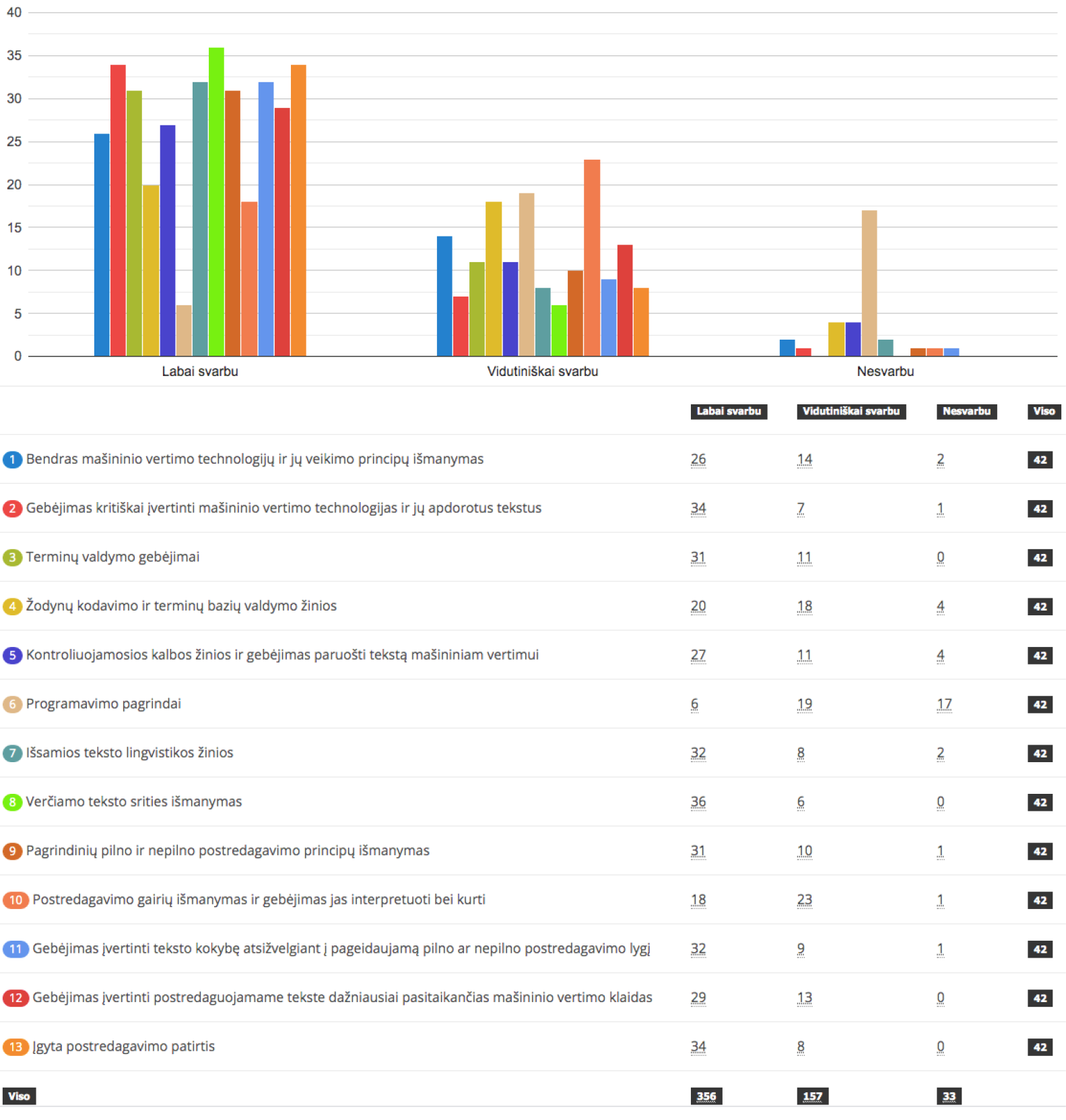 Vertimo įmonių požiūris į postredagavimo kompetencijas