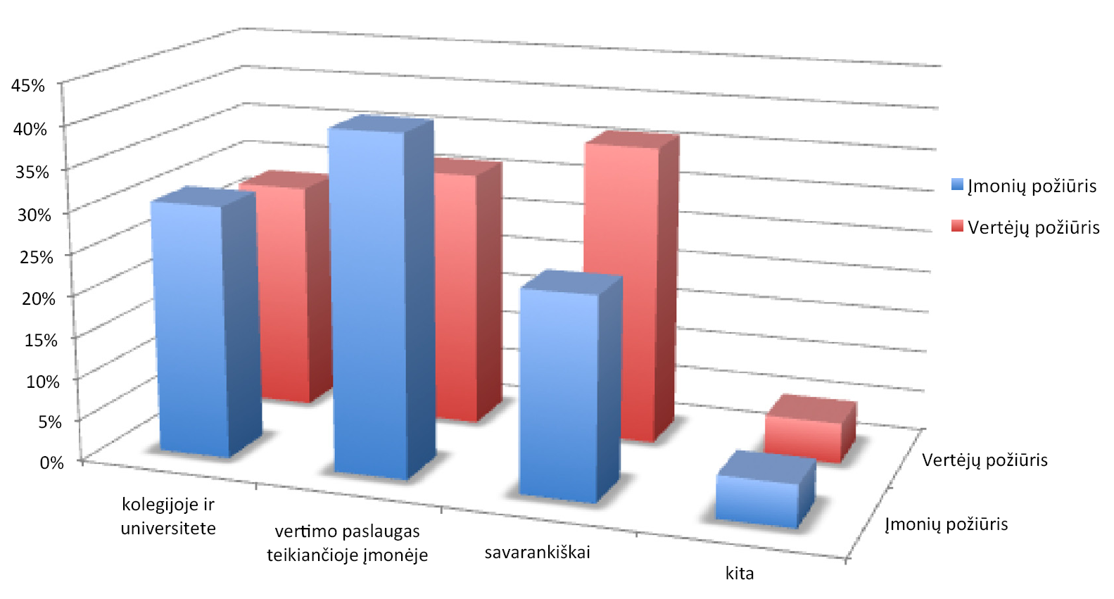 Kur geriausia įgyti postredagavimo kompetencijas: įmonių ir vertėjų požiūrio palyginimas
