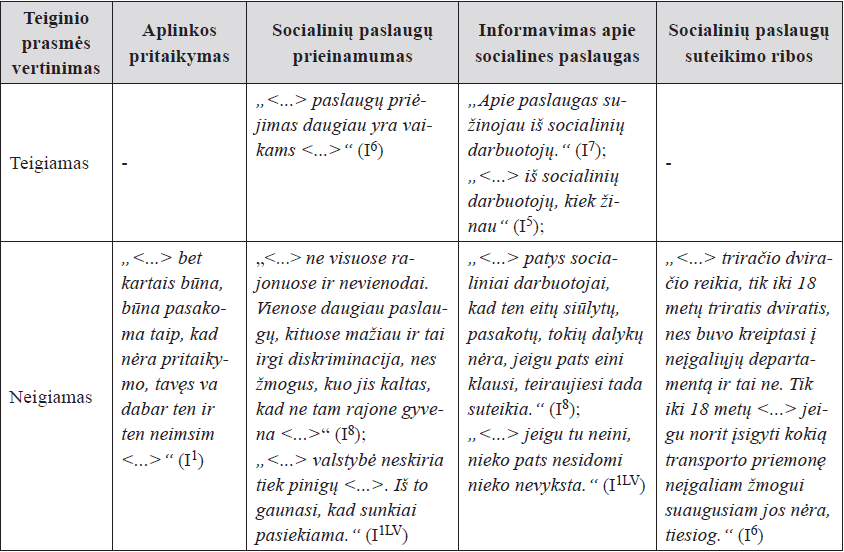 Socialinių paslaugų apčiuopiamumo dimensijos požymių vertinimas