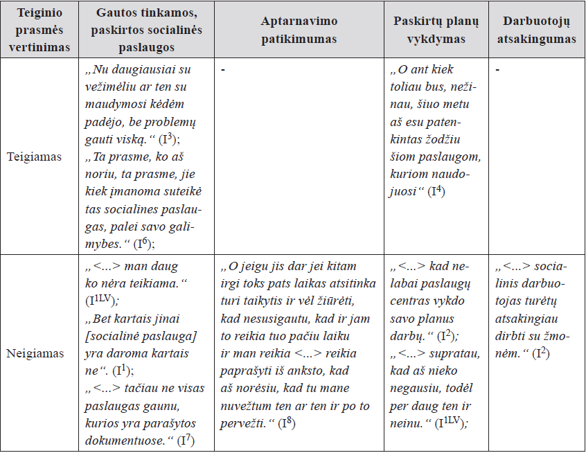 Patikimumo dimensijos požymių vertinimas
