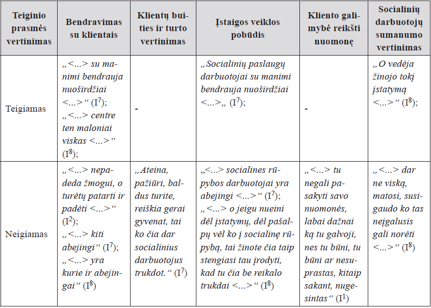 Tikrumo dimensijos požymių vertinimas