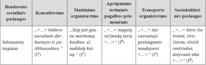 Bendrosios socialinės paslaugos, naudojamos negalią turinčių ir santuokoje bei partnerystėje gyvenančių asmenų