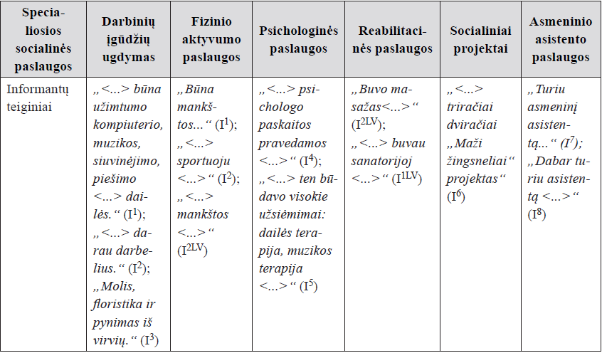 Specialiosios socialinės paslaugos, naudojamos negalią turinčių ir santuokoje bei partnerystėje gyvenančių asmenų