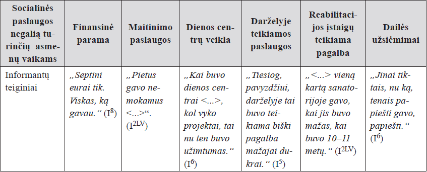 Negalią turinčių tėvų vaikams suteikta socialinė pagalba ir socialinės paslaugos