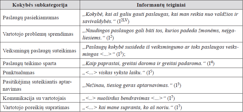 Informantų socialinių paslaugų kokybės suvokimas