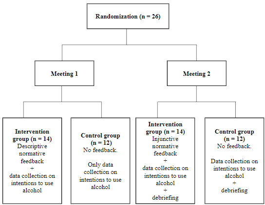 The scheme of the experiment