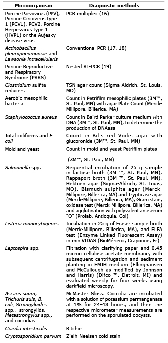 Studied microorganisms and diagnostic methods. (16,17,18,19)