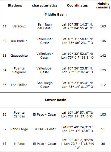 Sampling stations coordinates.