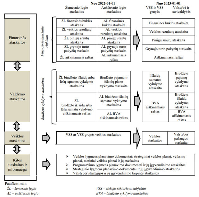 Viešojo sektoriaus subjektų finansinės analizės šaltinių sistema