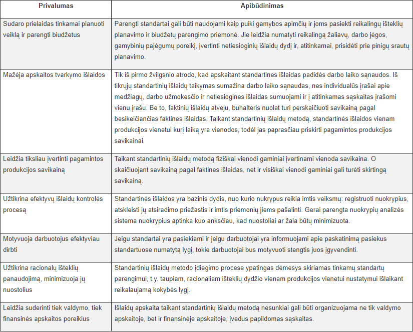 Standartinių išlaidų metodo privalumai