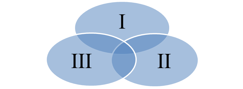 Finansinės analizės duomenų tipų ryšys