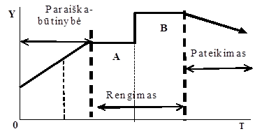 Finansinės analizės informacijos gavimo ciklas