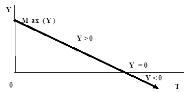 Finansinės analizės informacijos vertės kitimas