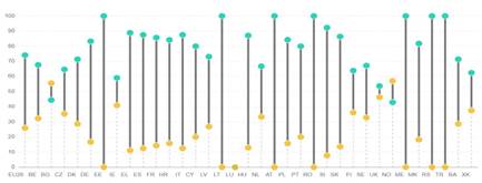 Presencia de las mujeres en los m�ximos �rganos de decisi�n de las academias nacionales de ciencia. 2019