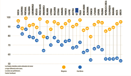 Cuidado y educaci�n diaria de hijos. (% de adultos 25-49a�os)