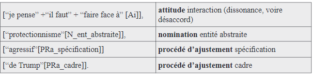 Exemple d’un schma d’annotation (patrons et marques)