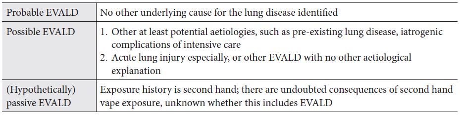 Classification of EVALD. The diagnosis requires the presence of a pulmonary disease which may be related to e-cigarettes, together with an exposure history