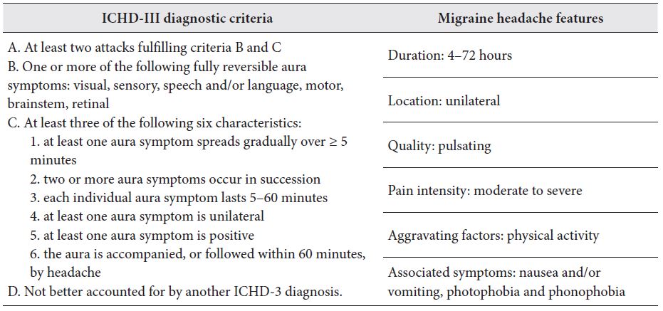Clinical features of secondary headache disorders in pregnancy 1113–17