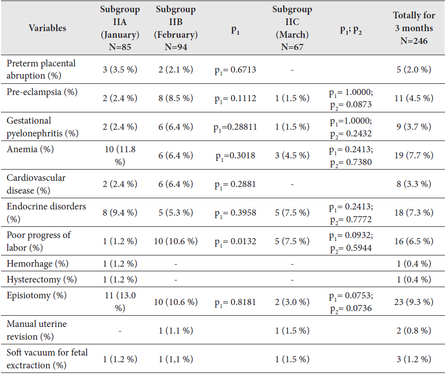 The level of maternal medical complications and obstetric interventions in labor and delivery