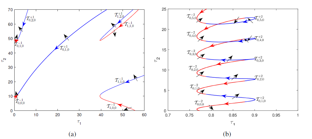 (a) The detailed structure of the lower left portion of T 1. (b) The detailed structure of the left-most