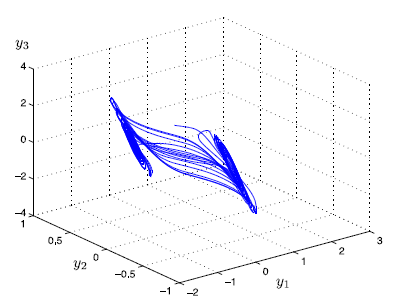 Chaotic trajectory of fuzzy system (17) with y(0) = (0.55, 0.4, 0.6)T.