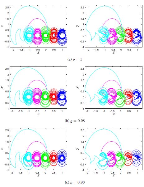 The behavior of state variables Z, X and Z, Y of system (3) with various values of parameter Υ .
