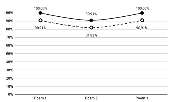 Reflecting social reality