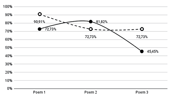 Closing part: explicated/implicated conclusion