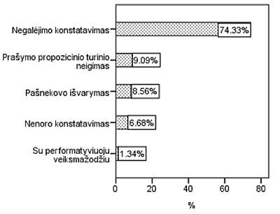 T strategijos pastrategės.