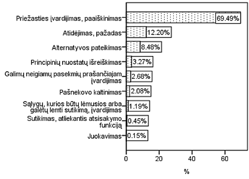 N strategijos pastrategės.