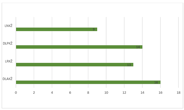 Lemos su pažyma istor., ist. Sudaryta autorės.