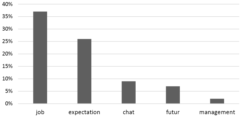 Taux de dtection des anglicismes
