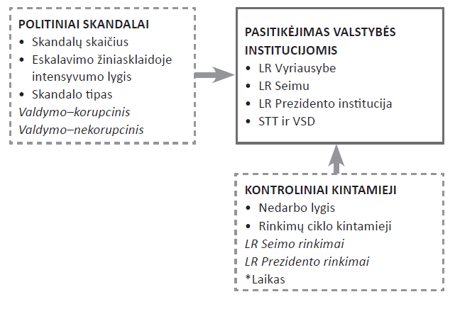  Teorinis analizės modelis