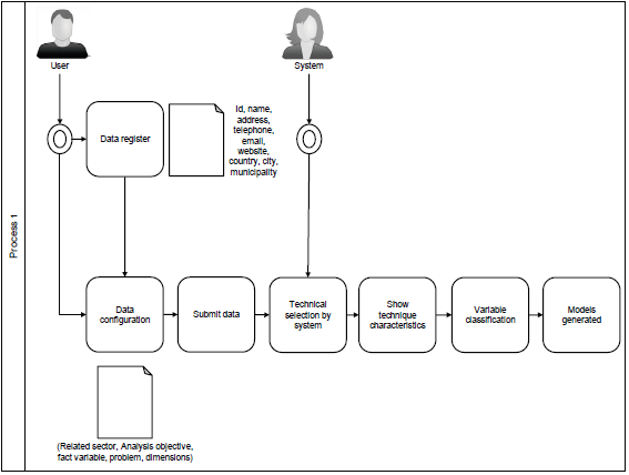 User-System Interaction